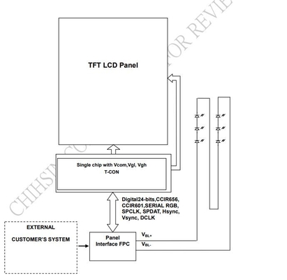 3.45 Zoll TFT-LCD-Modul LQ035NC111 Innolux 320 * 240 RGB-Bildschirm