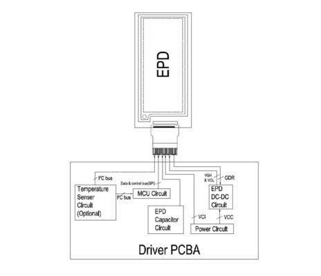 2.9'' EPD Display E-Paper Modul 128*296 Ultra Wide View Bi-Stable SPI Schnittstelle anpassbar