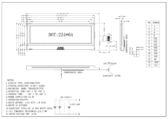 Kundengebundener 224X64dots grafischer Hintergrundbeleuchtungs-Handy LCD des Zahn-LED zeigen industrielles kleines Gade an