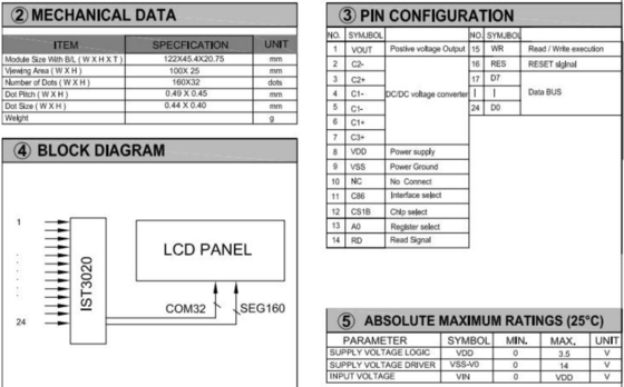 160*32 Grafik-LCD-Modul FSTN 6H Positiv-transflektiver Industriebildschirm mit großer Temperatur