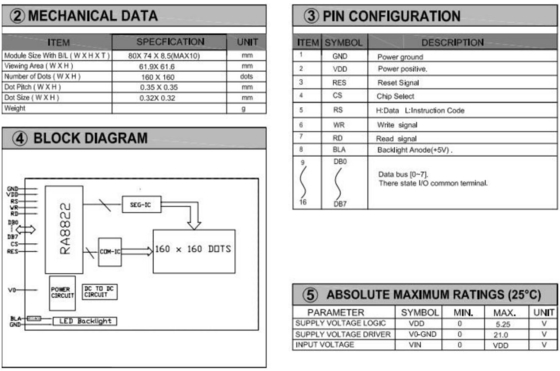 160*160 Quadratgrafik FSTN LCD-Modul RA8822 mit Hintergrundleuchte Breittemperatur-Industrieanzeige