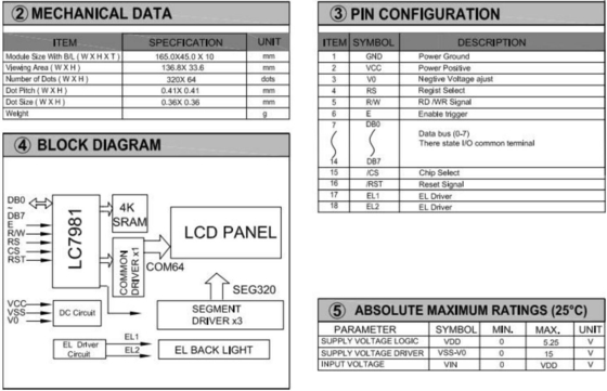 320*64 Stn Grafik-LCD-Modul Großgröße LC7981 Industrieanzeige mit Hintergrundbeleuchtung