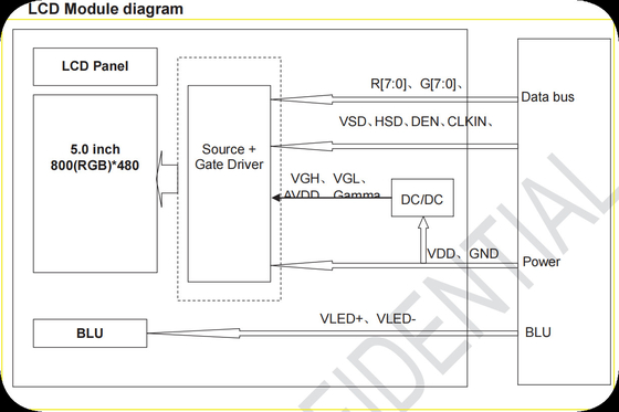 Tianma 5' 800*480 TFT HX8664 Weittemperatur-LCD-Modul